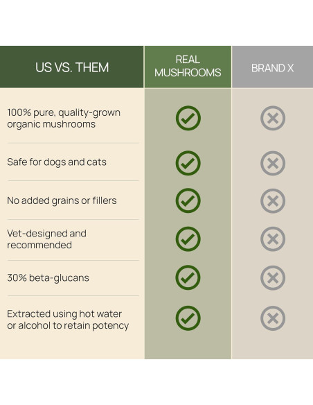 Cápsulas de Hongo Cola de Pavo Real Mushrooms 90 ct