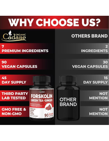 Suplemento de Forskolina Cadane con Té Verde y Jengibre - 90 Cápsulas