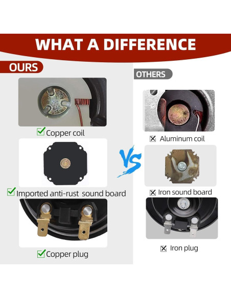 Claxon Musical Cenzhiwen KX2012 10 Tonos 130dB Impermeable