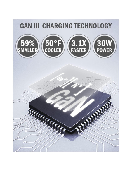 Cargador USB-C 30W GaN para MacBook Air Retina 13" y 12"