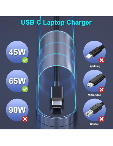 Cargador USB-C 65W Lenovo Adaptador de Corriente para Laptops