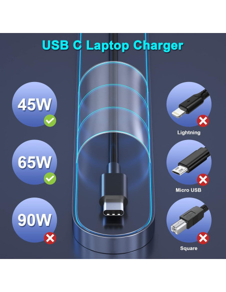 Cargador USB-C 65W Lenovo Adaptador de Corriente para Laptops