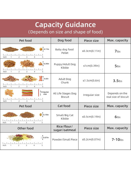 Contenedor Hermético de Alimentos para Mascotas 5L LEAWALK 2Pack