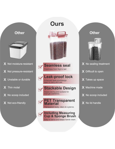 Contenedor Hermético de Alimentos para Mascotas 5L LEAWALK 2Pack