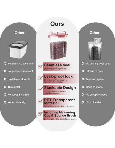 Contenedor Hermético de Alimentos para Mascotas 5L LEAWALK 2Pack