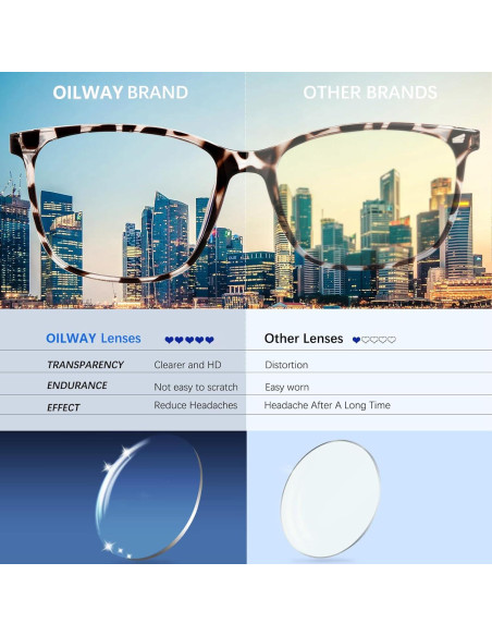 Gafas Anti Luz Azul Oilway Unisex UV400 Anti Fatiga Ocular