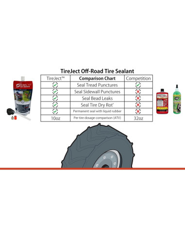 Kit de Protección de Neumáticos TireJect 30oz para Carro de Golf