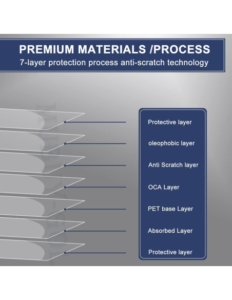 Paquete de 2 Protectores de Pantalla MUBUY-GOL 13.3" HD Anti-Rayones