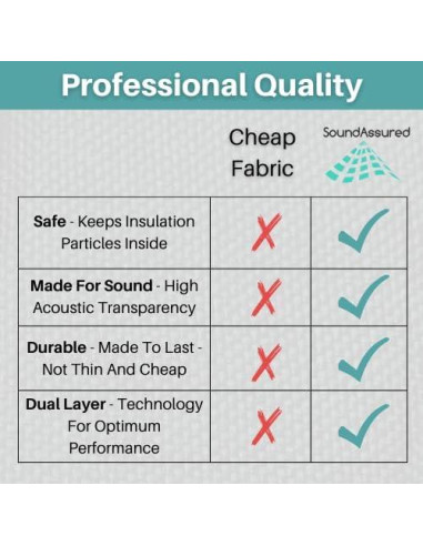 Tela Acústica SoundAssured Negra 149.86x91.44 cm para Paneles