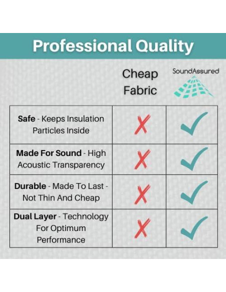 Tela Acústica SoundAssured Negra 149.86x91.44 cm para Paneles