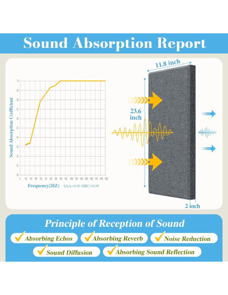 Paneles Acústicos de Pared 4 PCS Gris 60x30 cm Absorbentes