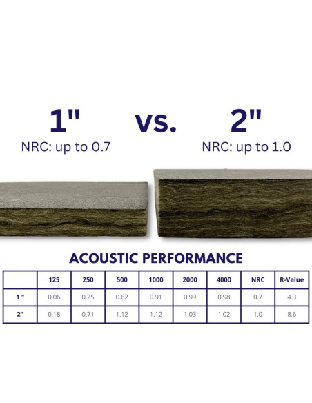 Azulejos Acústicos Soundsulate 60x60 cm - 20 Piezas Negros