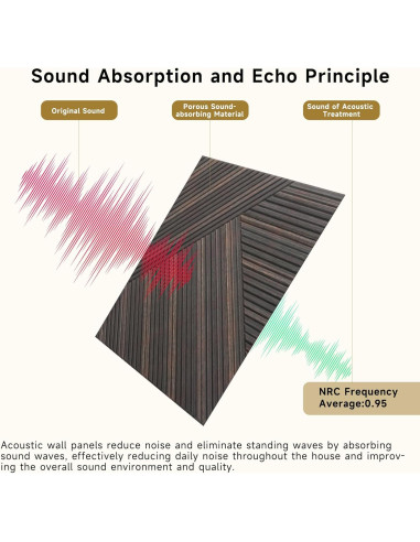 Paneles Acústicos Autoadhesivos 3D Nogal Rústico - Paquete de 6
