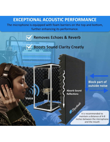 Escudo Aislante de Sonido TroyStudio TS-AcstxPnl 58.42x50.8cm