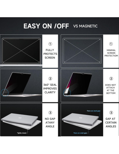 Pantalla de Privacidad Mamol para MacBook Air 15" M2 M3 M4