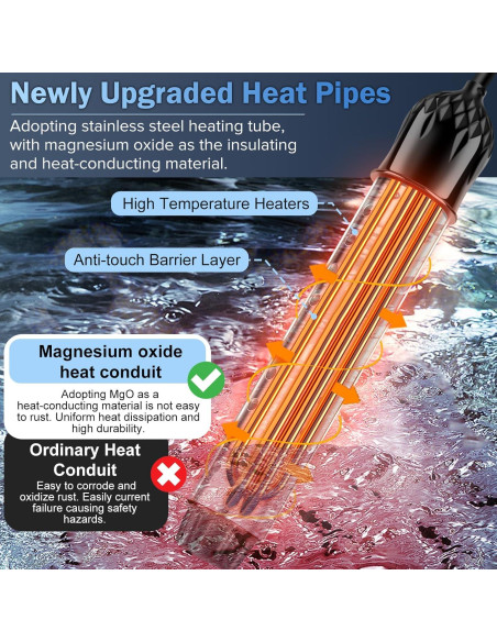 Calentador de Agua Inmersión FIVECUBS 2000W con Termómetro Digital