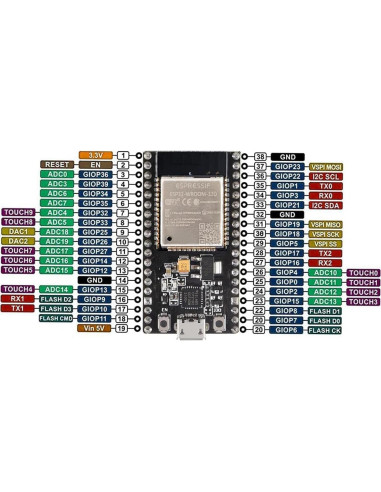Placas de Desarrollo ESP32 hiBCTR 2.4GHz WiFi + Bluetooth