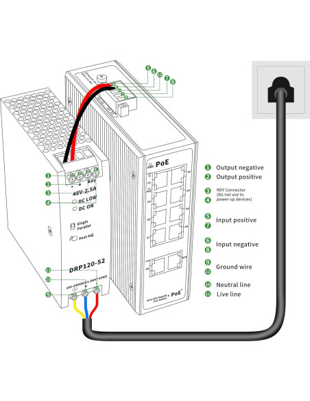 Conmutador POE Industrial 8 Puertos Gigabit Real HD 52V