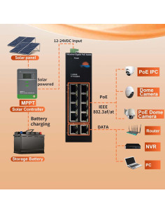 Conmutador PoE Solar Gigabit LIFEPOE 10 Puertos 30W 120W 2