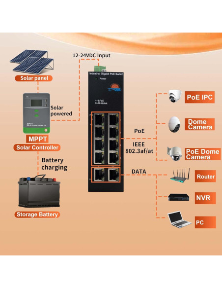 Conmutador PoE Solar Gigabit LIFEPOE 10 Puertos 30W 120W