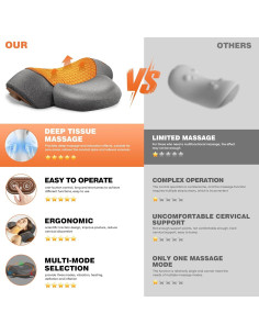 Almohada Masajeador de Cuello CARINIFY 3-en-1 con Calefacción 2