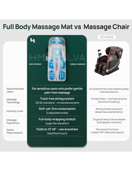 Colchoneta de Masaje HMMSYLVA CD-8607 con Calor y 4 Modos