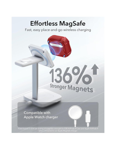 Funda ESR para AirPods 4 Generación 2024 USB-C Rojo