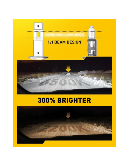 Bombillas LED AUXITO H1 para Niebla, 600% Brillo 6500K, 2 Pzas