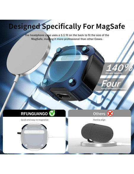 Funda Espacial RFUNGUANGO para AirPods 4ta Generación - Azul