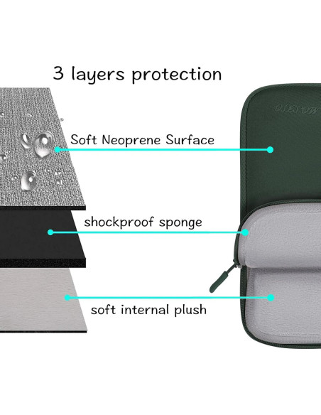 Funda para Laptop MOSISO 13.3" Neopreno Verde Esmeralda