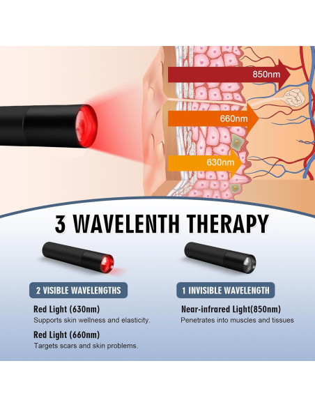 Antorcha de Terapia de Luz Roja FUIART para Alivio del Dolor