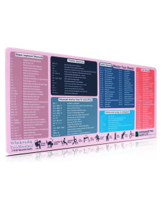 Alfombrilla de Escritorio XXL PFTGFT con Atajos de Excel Rosa