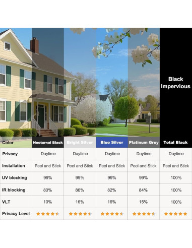 Película de Ventana de Privacidad Flueen 44.5cm x 200cm UV