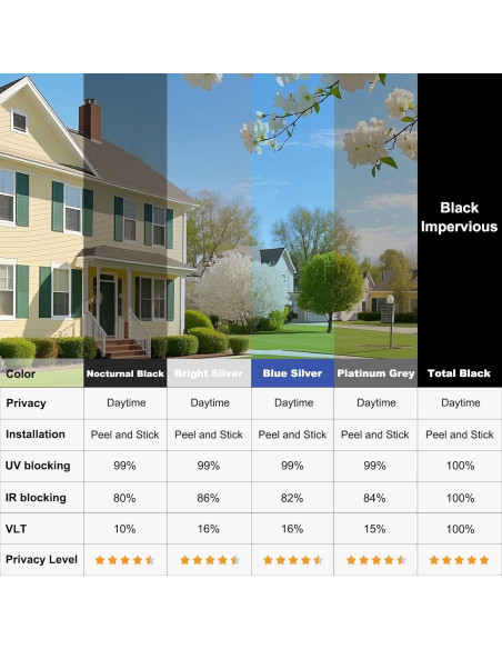 Película de Ventana de Privacidad Flueen 44.5cm x 200cm UV