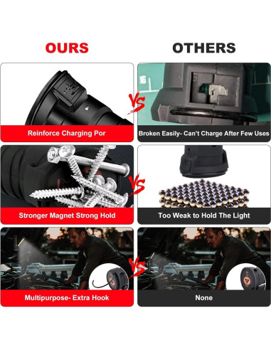 Luz de Trabajo LED Recargable UNUSROOM 3PCS 1200 Lúmenes