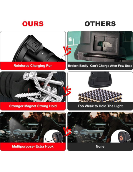 Luz de Trabajo LED Recargable UNUSROOM 3PCS 1200 Lúmenes