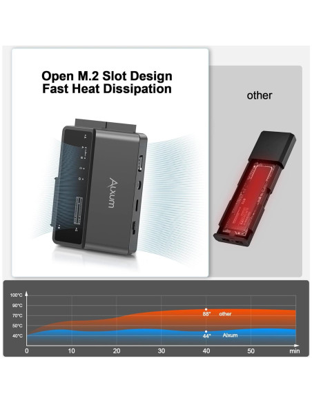 Alxum Lector Externo 3 en 1 M.2 SATA IDE USB-C 10Gbps