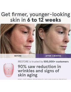 Máscara Facial LED iRestore | Terapia Luz Roja y Azul | 360 LEDs 2