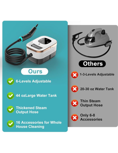 Limpiador de Vapor Huuflyty 2500W 1.3L 6 Niveles Ajustables