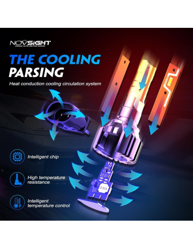 Bombillas de Luz de Niebla LED NOVSIGHT H11 20000 Lúmenes 6500K