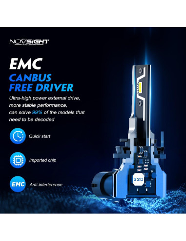 Bombillas de Luz de Niebla LED NOVSIGHT H11 20000 Lúmenes 6500K