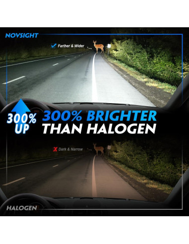 Bombillas de Luz de Niebla LED NOVSIGHT H11 20000 Lúmenes 6500K