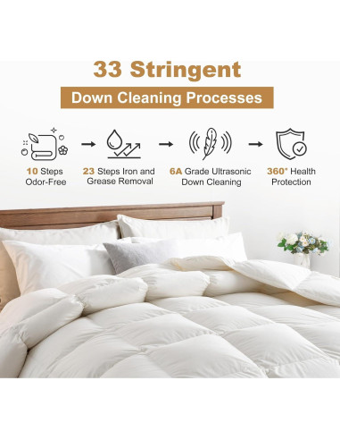Edredón de Plumas de Pato DownAero Queen 100% Algodón Blanco