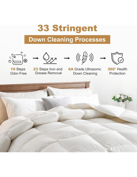 Edredón de Plumas de Pato DownAero Queen 100% Algodón Blanco