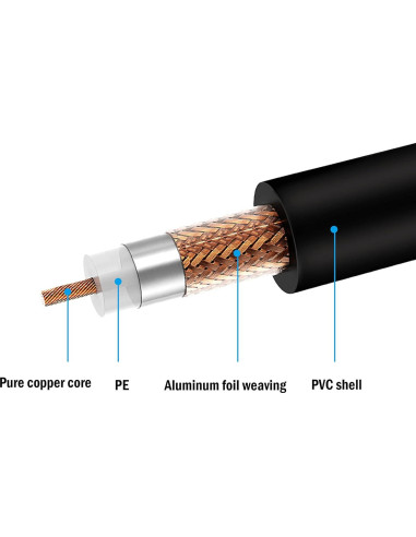 Cable Divisor BNC YOUCHENG 0.4m Hembra a Doble Macho