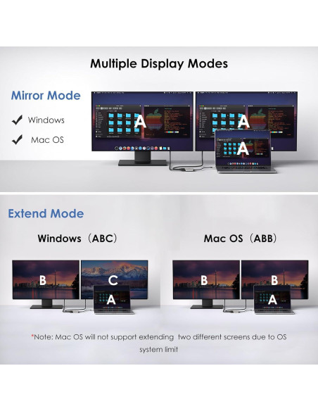 Adaptador USB C a Doble HDMI WAVLINK 4K 87W PD para Portátiles