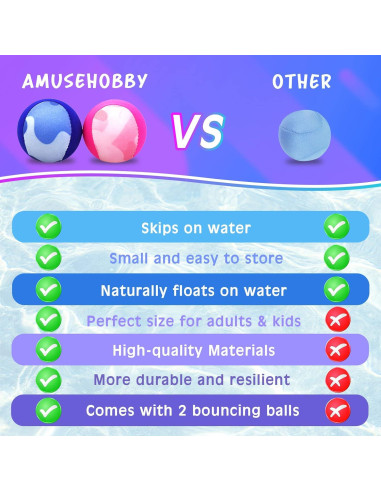 Pelotas de Salto en el Agua Guard Glasses - Paquete de 2