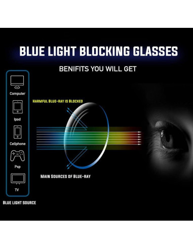 Gafas Bluetooth Giinova Inteligentes Unisex con Altavoz