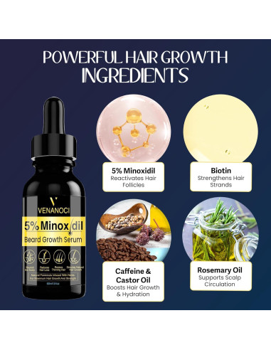 Kit Crecimiento Barba y Cabello Venanoci 60 ml - 5% Minoxidil