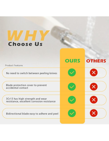 Pelador de Frutas y Verduras FORHEREVER, Acero Inoxidable, Blanco